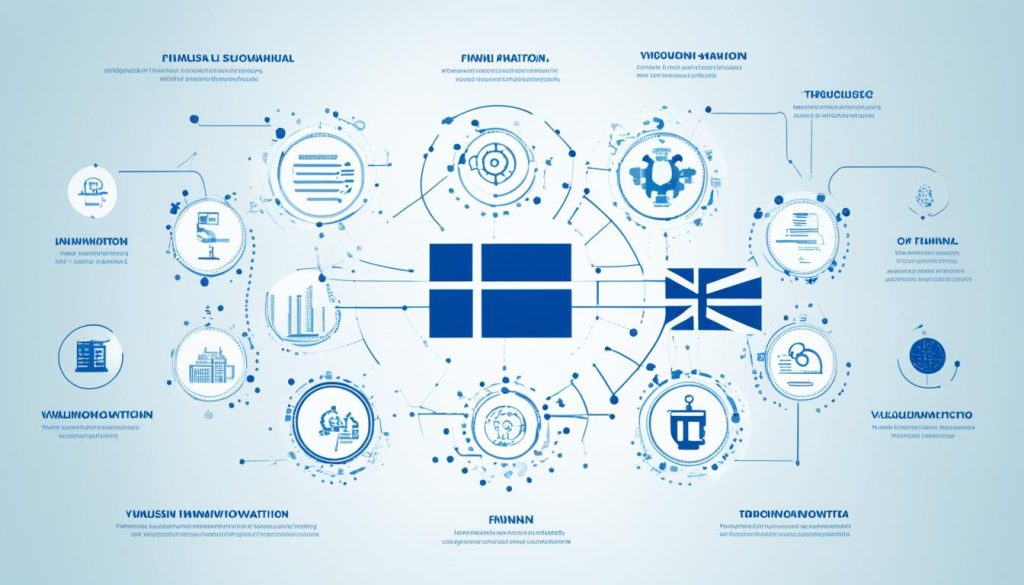 Finnish Innovation in Business