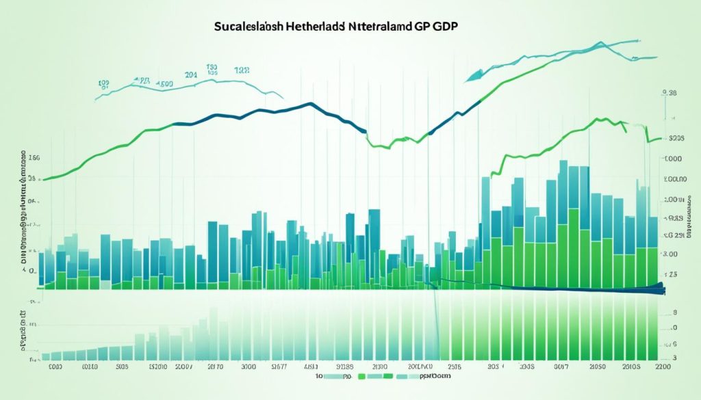 Netherlands GDP